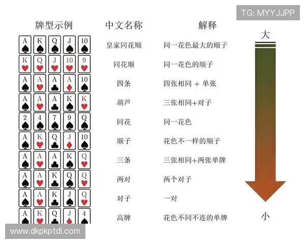 如何正确理解德州牌扑克的规矩大小以避免游戏中的常见错误 如何正确理解德州牌扑克的规矩大小以避免游戏中的常见错误