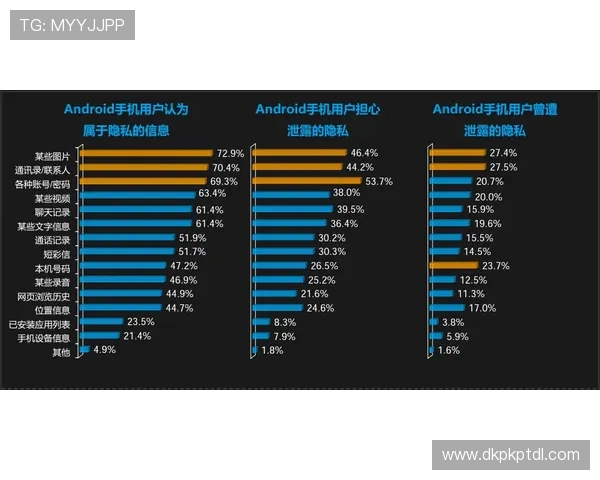 微扑克官方网站安全保障措施及用户隐私保护政策全面解析