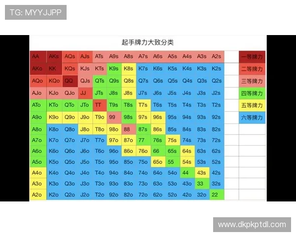 德州扑克入口：掌握这些技巧轻松进入德州扑克线上游戏世界