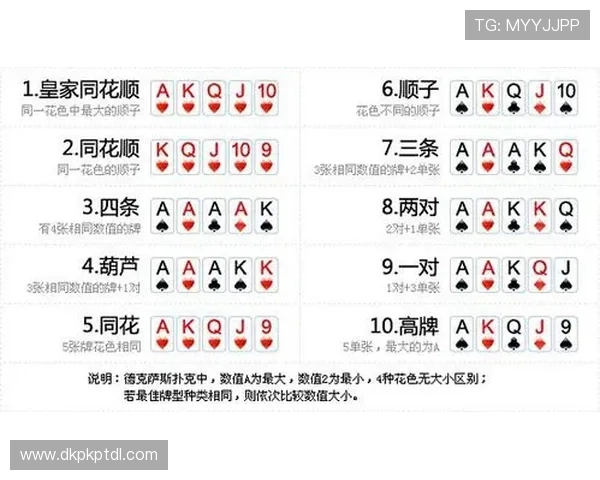 德州扑克翻前范围表详解及实战应用指南