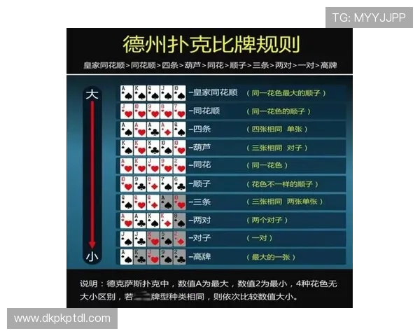 德州扑克规则大全:全面解析游戏流程、规则细节及常见误区 德州扑克规则大全:全面解析游戏流程、规则细节及常见误区