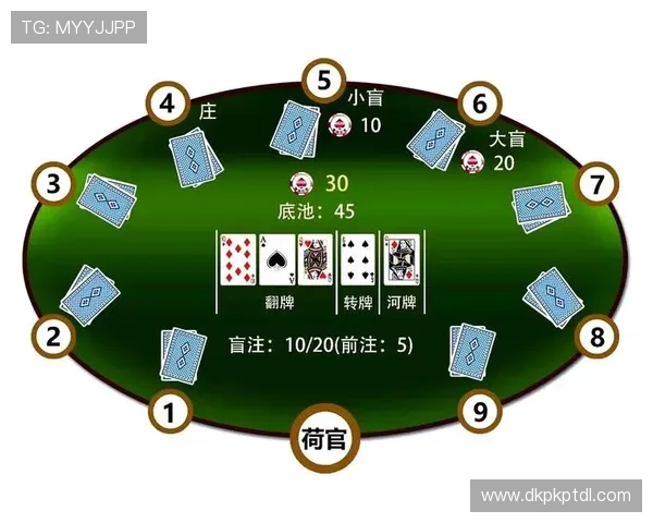 二十一点扑克游戏入门指南：玩法规则与常用策略总结