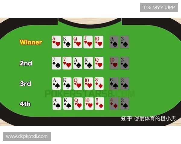 德州扑克官方首页:最新游戏规则与玩法介绍全攻略 德州扑克官方首页:最新游戏规则与玩法介绍全攻略