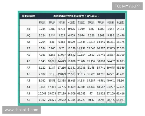 掌握德州扑克中大小牌的常见组合提升获胜几率的实用攻略